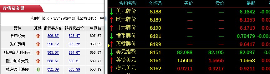 工行今日外汇牌价更新，市场分析与趋势预测