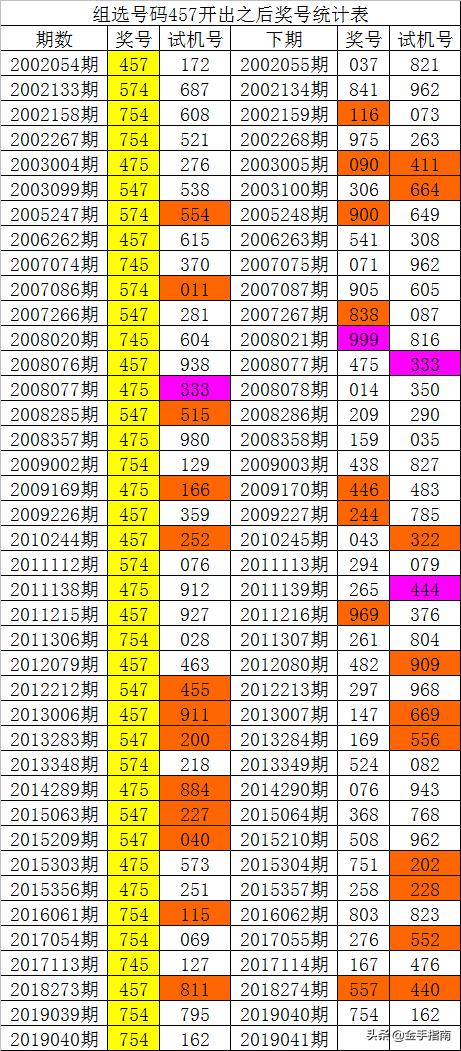 014975cm港澳开奖结果查询今天,适用策略设计_试用版49.103