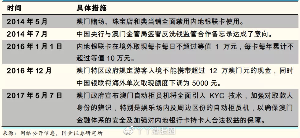 澳门一码一码100准,安全设计解析方案_Prestige95.348