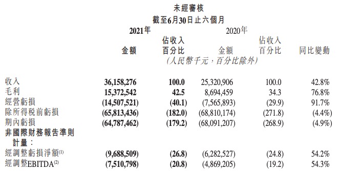 梦想之城 第2页