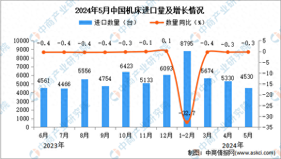 管家婆2024正版资料大全,统计分析解析说明_Holo11.651