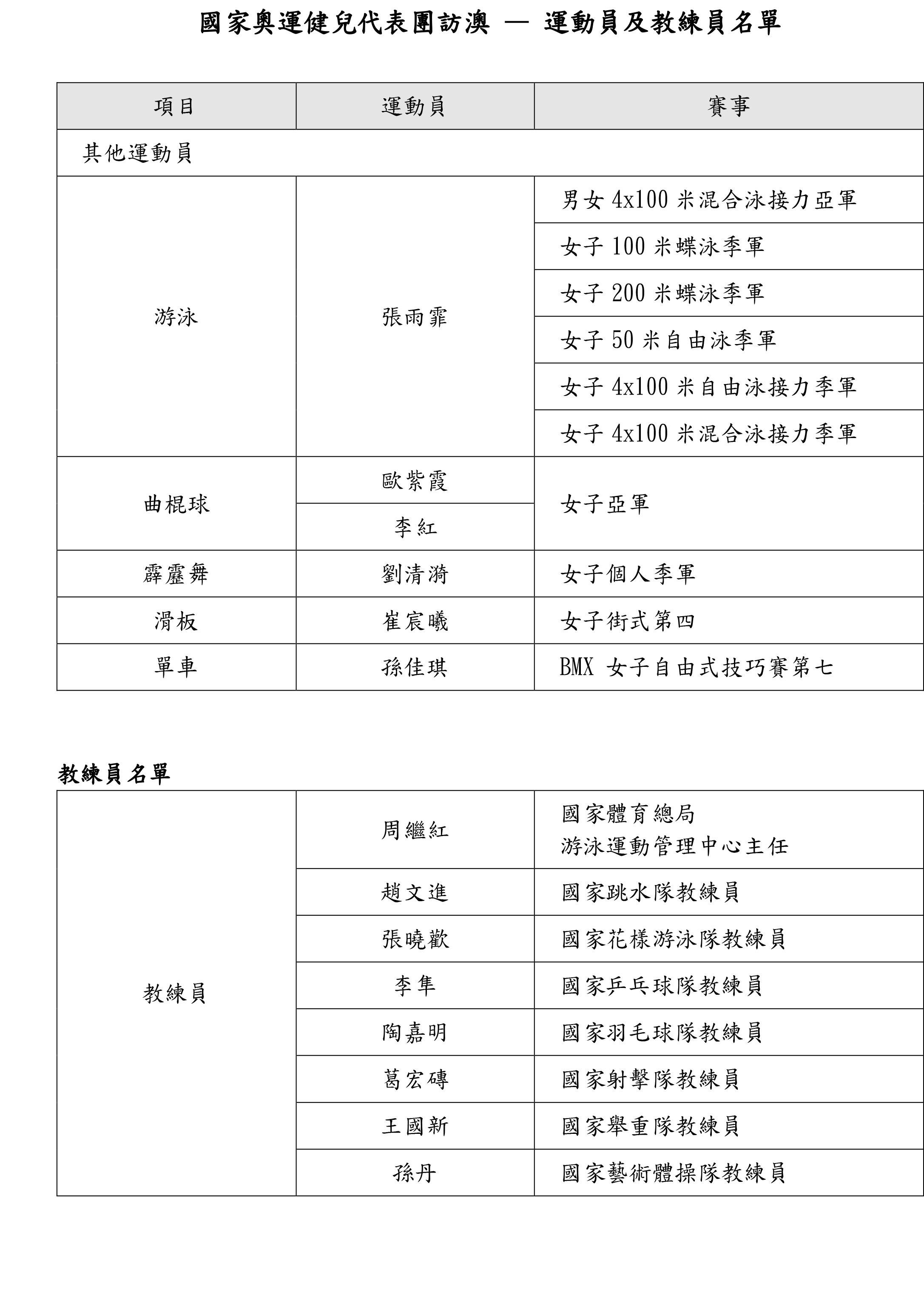 奥门天天开奖码结果2024澳门开奖记录4月9日,实地考察分析数据_免费版41.296