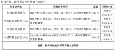 最新主管护师评职称，专业成长与领导力的展现之路