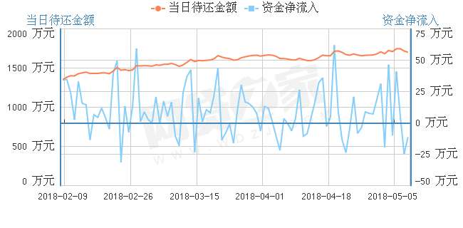 2024新澳历史开奖,数据驱动执行方案_投资版90.745