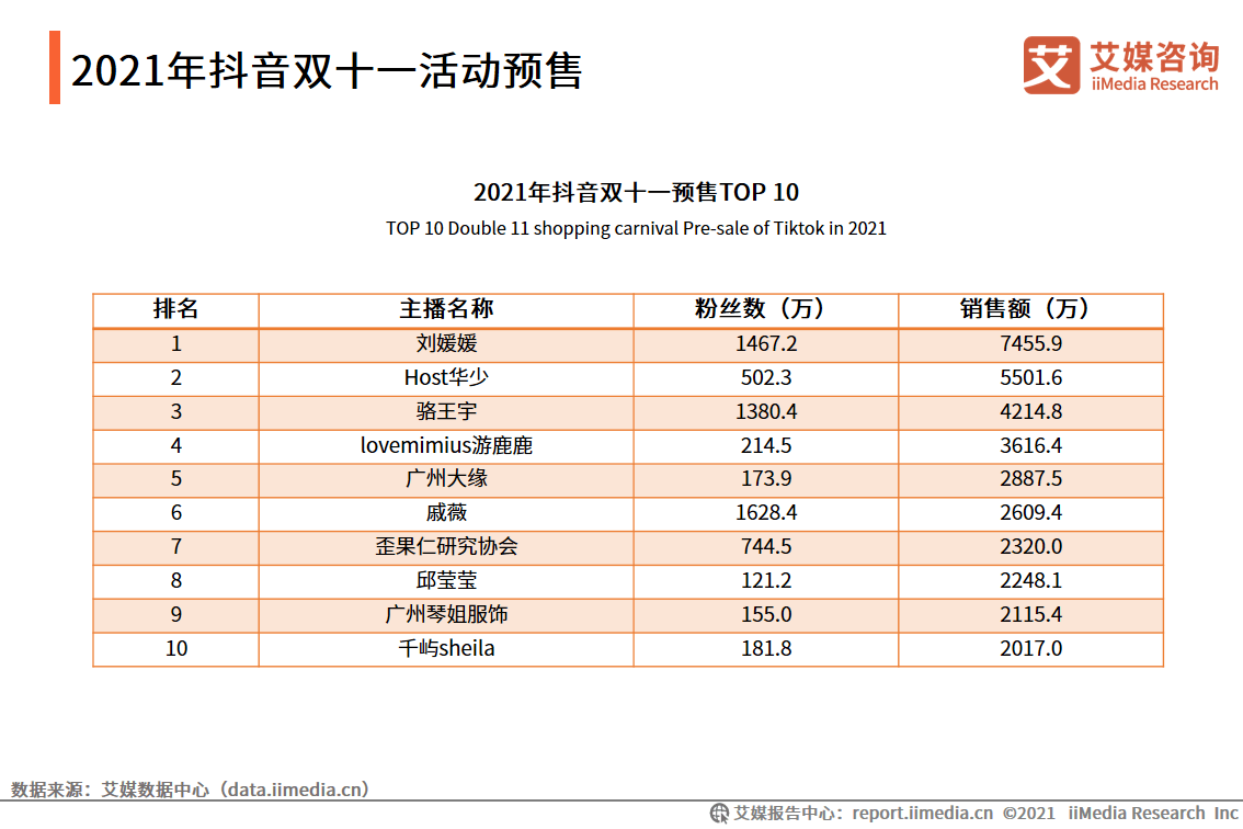 62827cσm澳彩资料查询优势头数,深入数据执行应用_基础版2.229