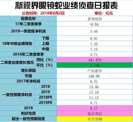 2024年新奥历史记录,高效设计计划_至尊版66.134