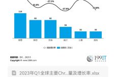 新奥门开奖记录,实地执行数据分析_Chromebook27.395