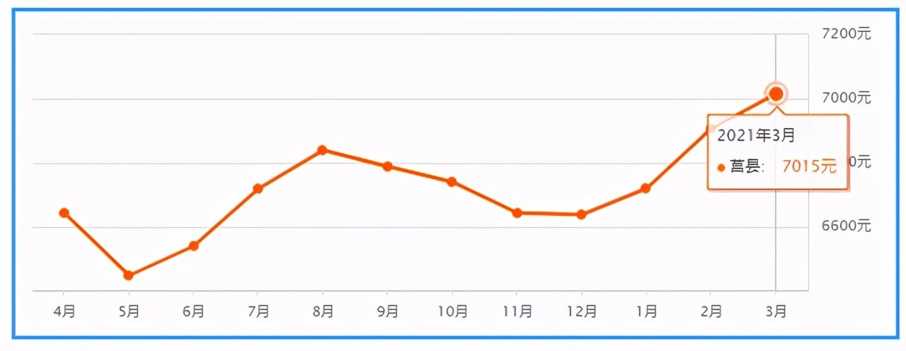 莒县急售二手房市场概览与购房指南