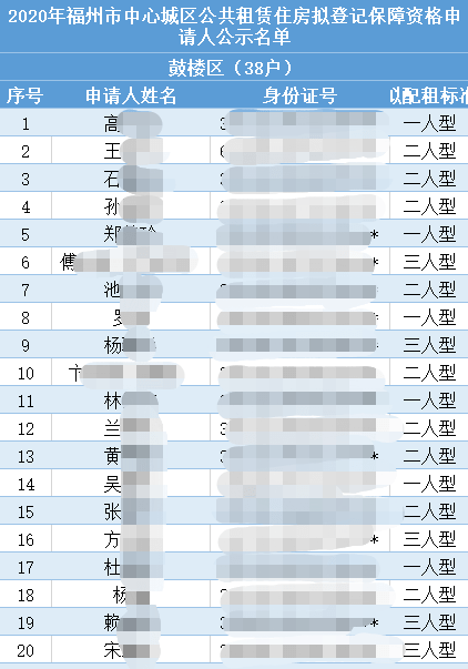 福州公租房申请表格下载指南大全