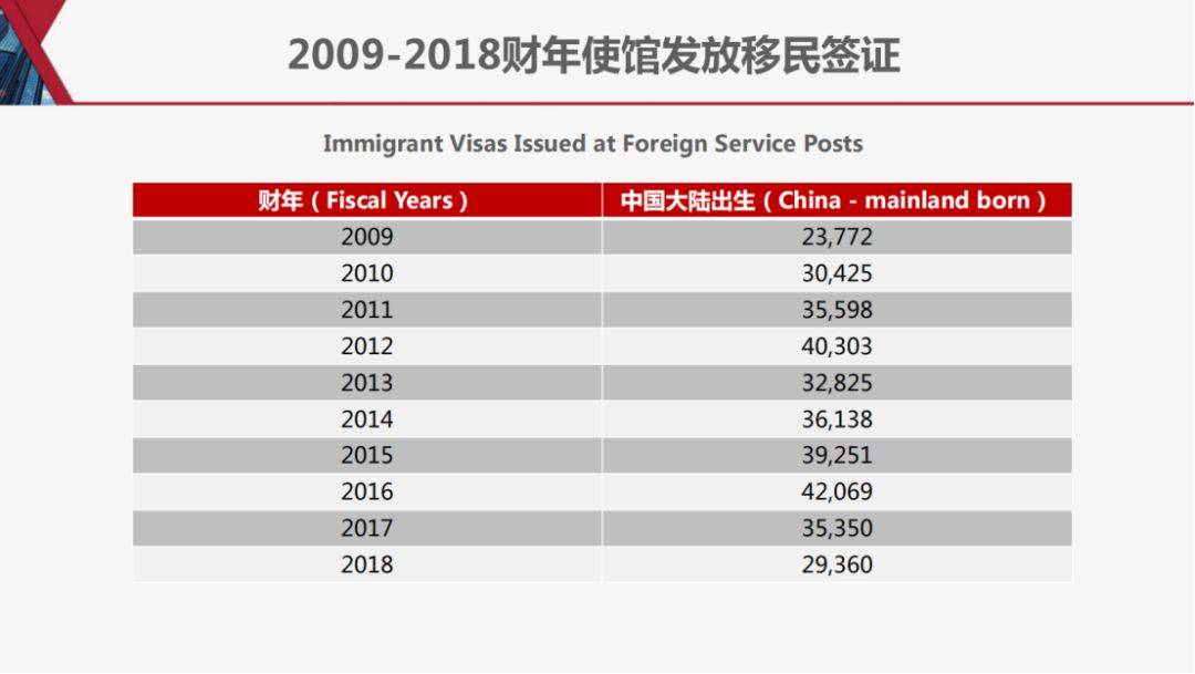 侨外移民最新失败项目深度剖析