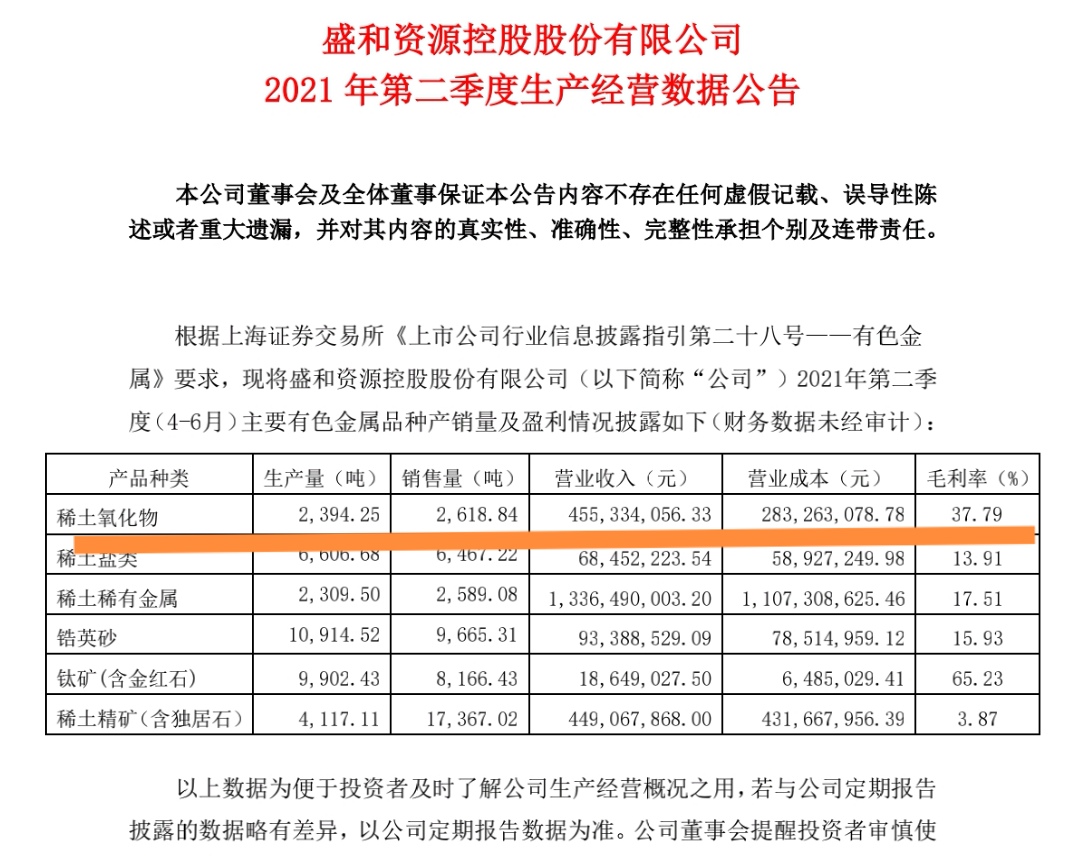 稀土氧化物最新价格动态，市场走势深度解析