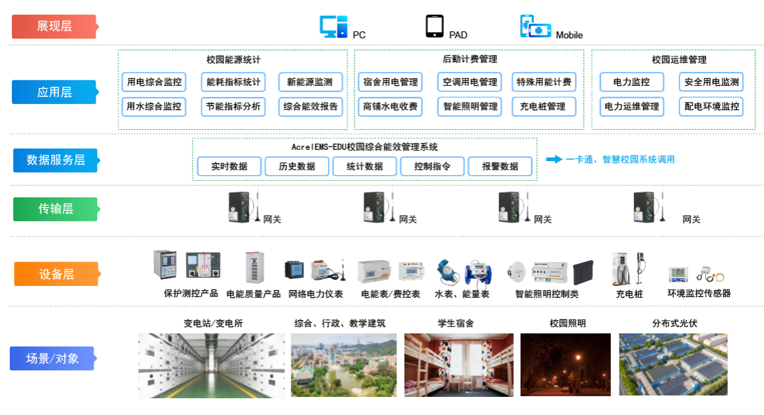 软件开发 第51页