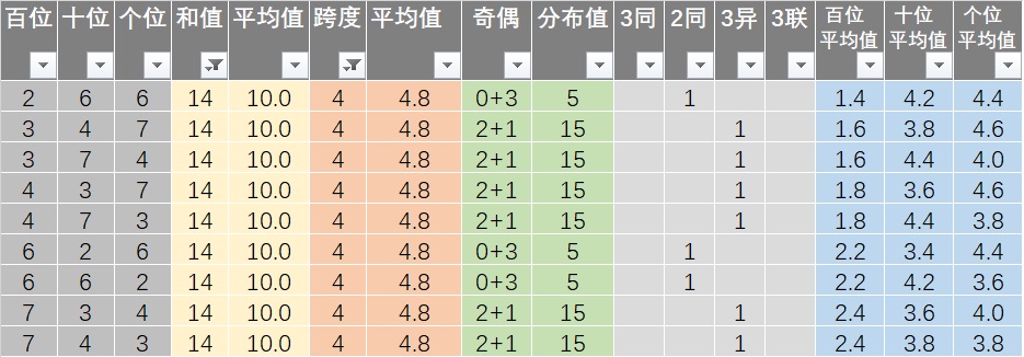 新澳六开彩天天开好彩大全53期,深度调查解析说明_苹果版28.918