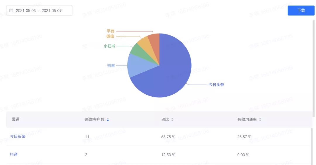 新澳门今晚开特马结果,实时数据解析_1080p28.779