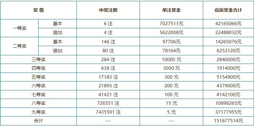 白小姐三肖中特开奖结果,经典解释落实_钱包版67.70