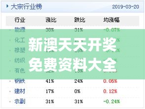 软件开发 第47页