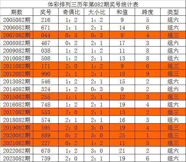 三中三论坛三中三资料,数据导向计划设计_高级款61.644