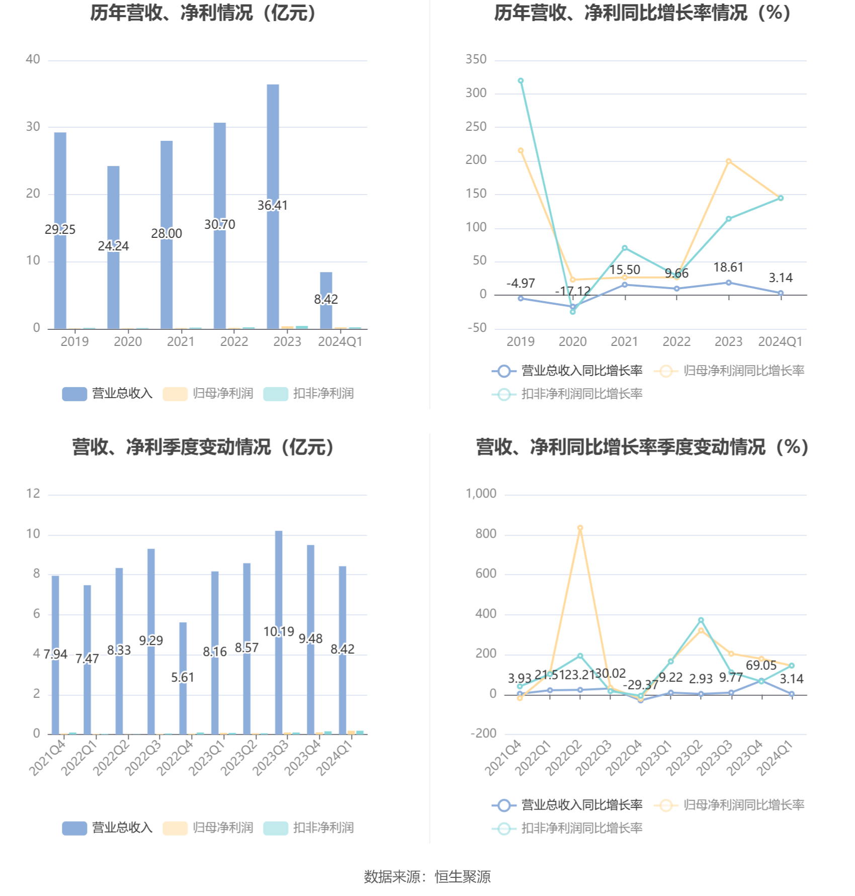 澳彩开奖记录-2024年开奖记录,可靠解答解析说明_VR50.144