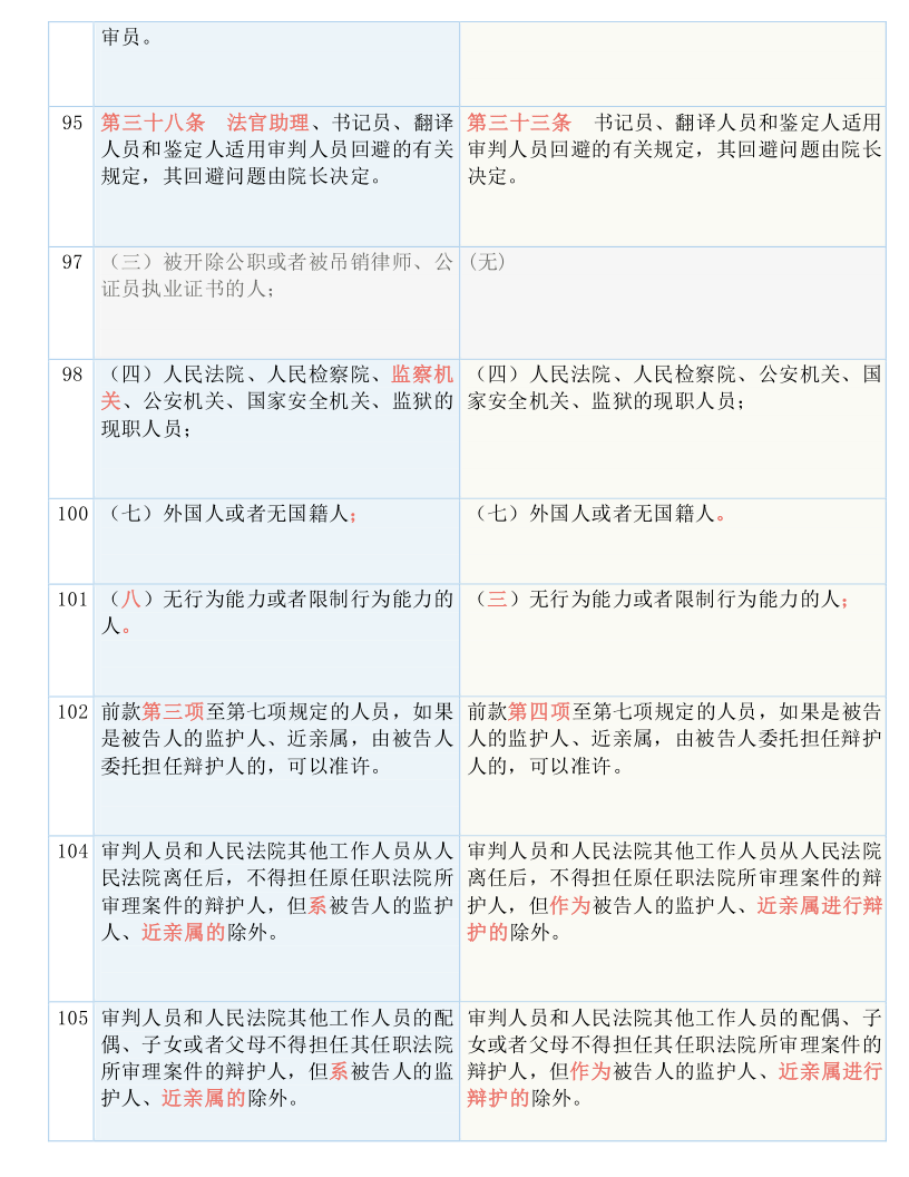 新澳门历史所有记录大全,全部解答解释落实_yShop59.195