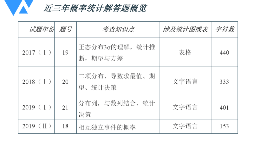 四期期准三期内必出,统计解答解析说明_Notebook97.12