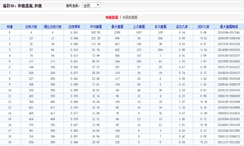 二四六香港资料期期中准,现状分析说明_Gold93.763