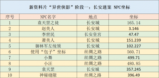 新澳天天彩资料大全最新版本,适用解析计划方案_8K74.138