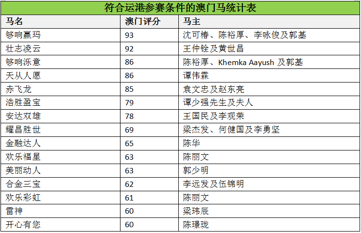 澳门马会传真(内部资料),动态解释词汇_特别款16.501