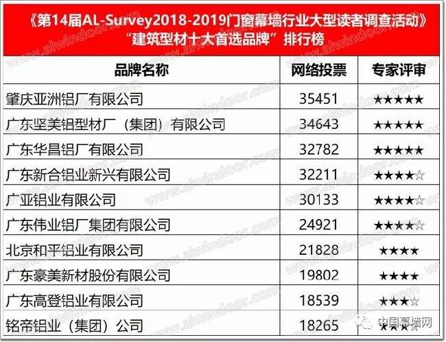 奥门六开奖号码2024年开奖结果查询表,全面实施分析数据_C版16.60