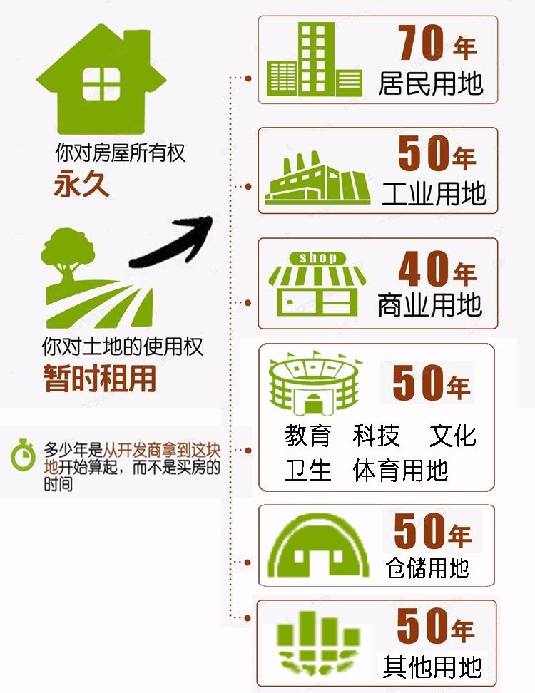 物权法第149条深度解读与应用探讨，最新解读与探讨