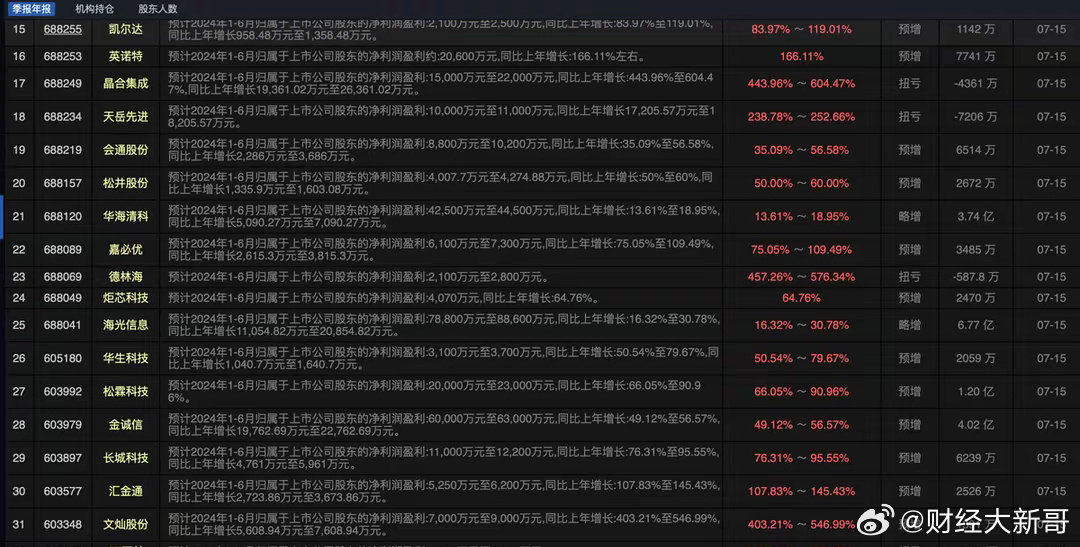 2024澳门天天六开彩记录,稳定性设计解析_精英款65.277