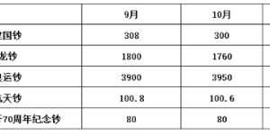 纪念钞最新收购价格表与市场动态分析概览