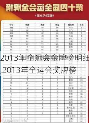 最新全运会奖牌榜揭示中国体育的蓬勃活力