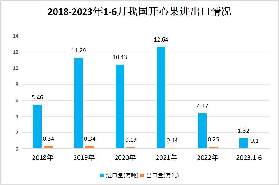 软件开发 第21页