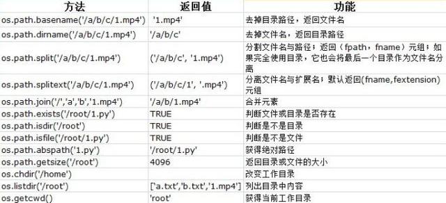 正版资料免费大全最新版本,实地执行分析数据_PalmOS99.746