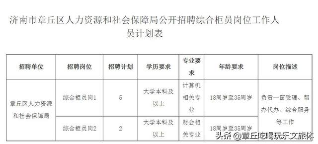 章丘劳动局最新招聘启事（2016年）