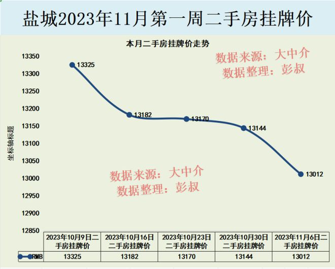 盐城房价走势分析，最新动态、市场趋势与未来展望