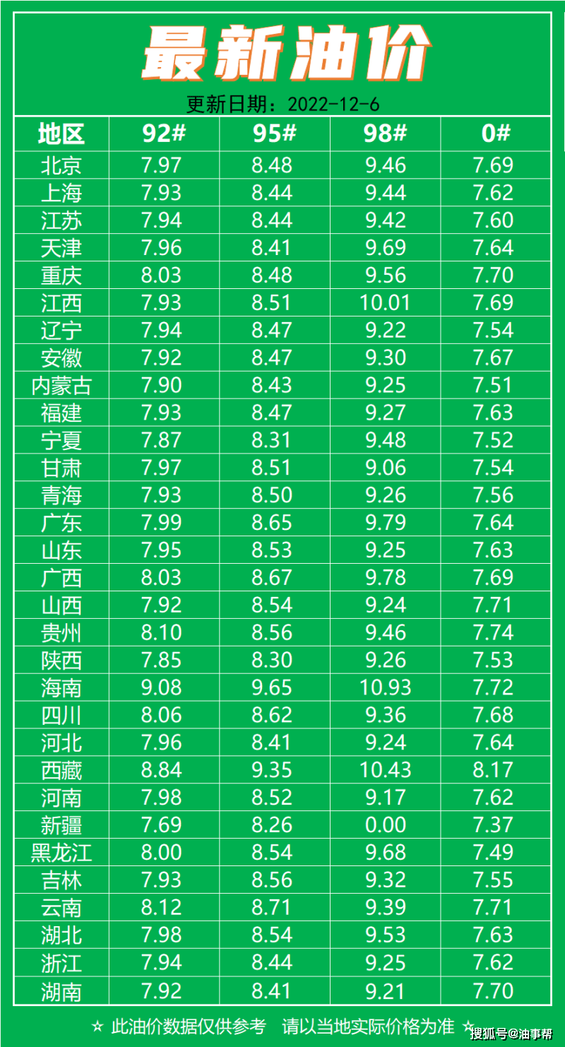 最新92号油价动态与影响分析