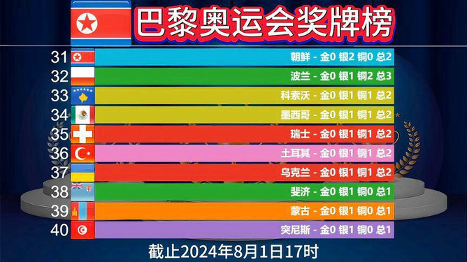 全球金牌榜，竞技荣誉的展示与竞争态势深度分析