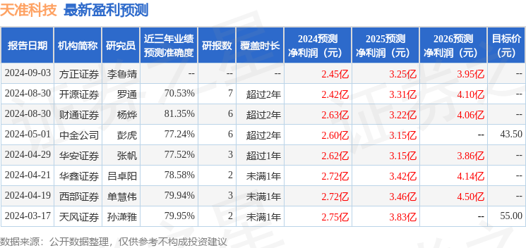 四期免费资料四期准,收益说明解析_Pixel60.184