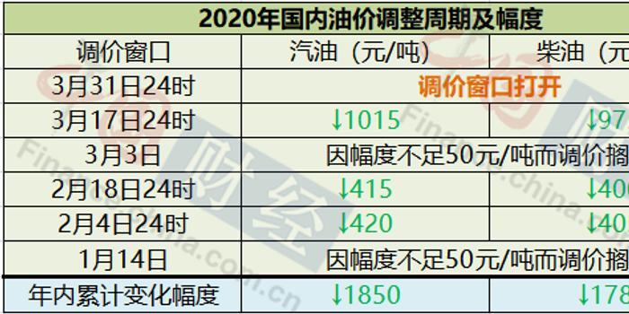 2024年澳门精准免费大全,调整计划执行细节_3DM95.882