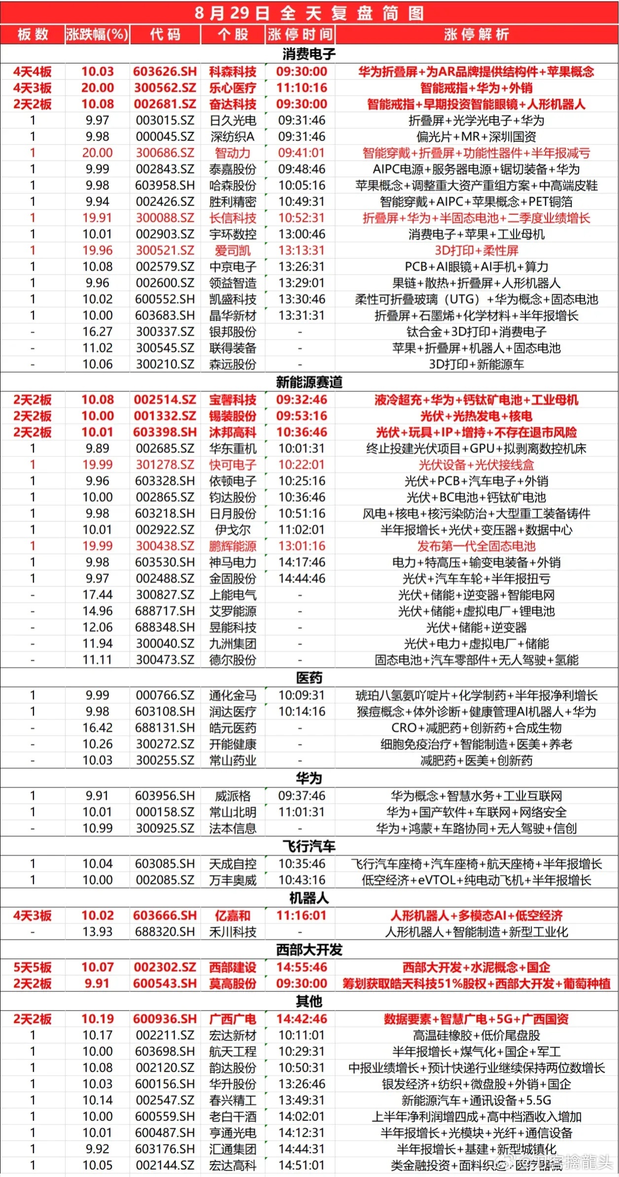 2024天天开彩免费资料,深度应用策略数据_标配版18.10