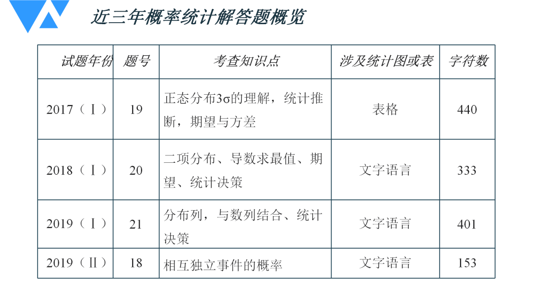 4949澳门今晚开奖,统计解答解析说明_豪华版31.194