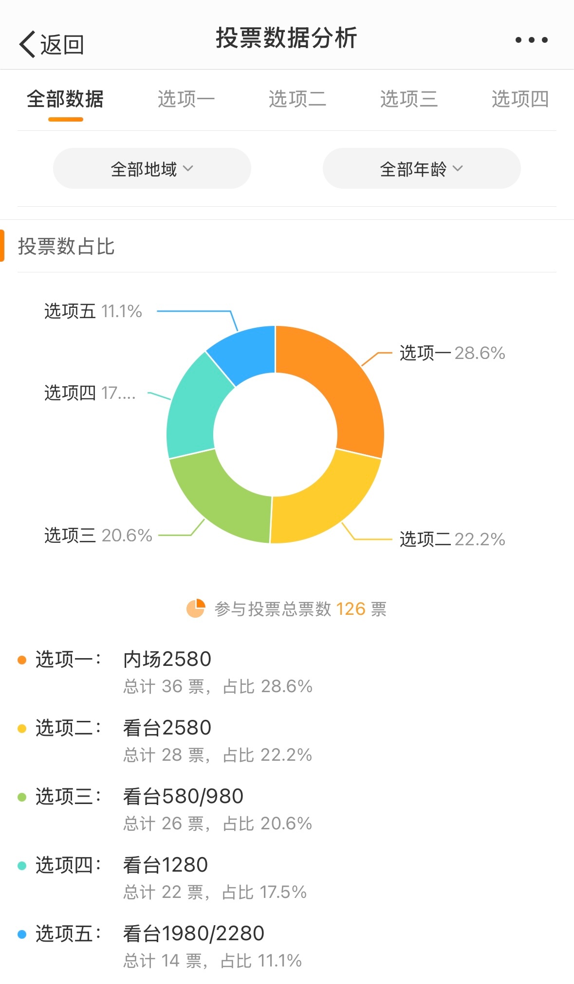 最准一肖一.100%准,全面分析数据执行_精简版40.408