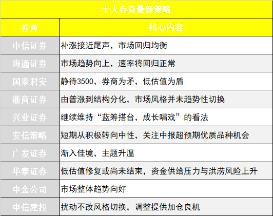 家政服务 第10页