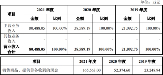 专业保洁 第9页