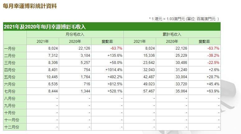 澳门开奖结果开奖记录表62期,收益说明解析_GM版23.896