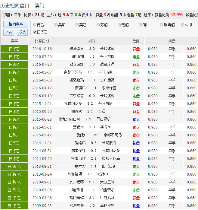 62827cσm澳彩资料查询优势,实地调研解释定义_网页款49.447