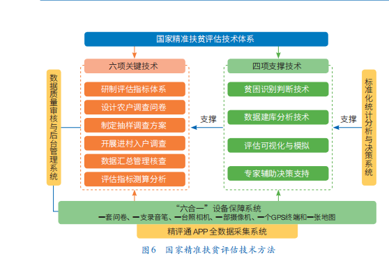 食品销售 第4页