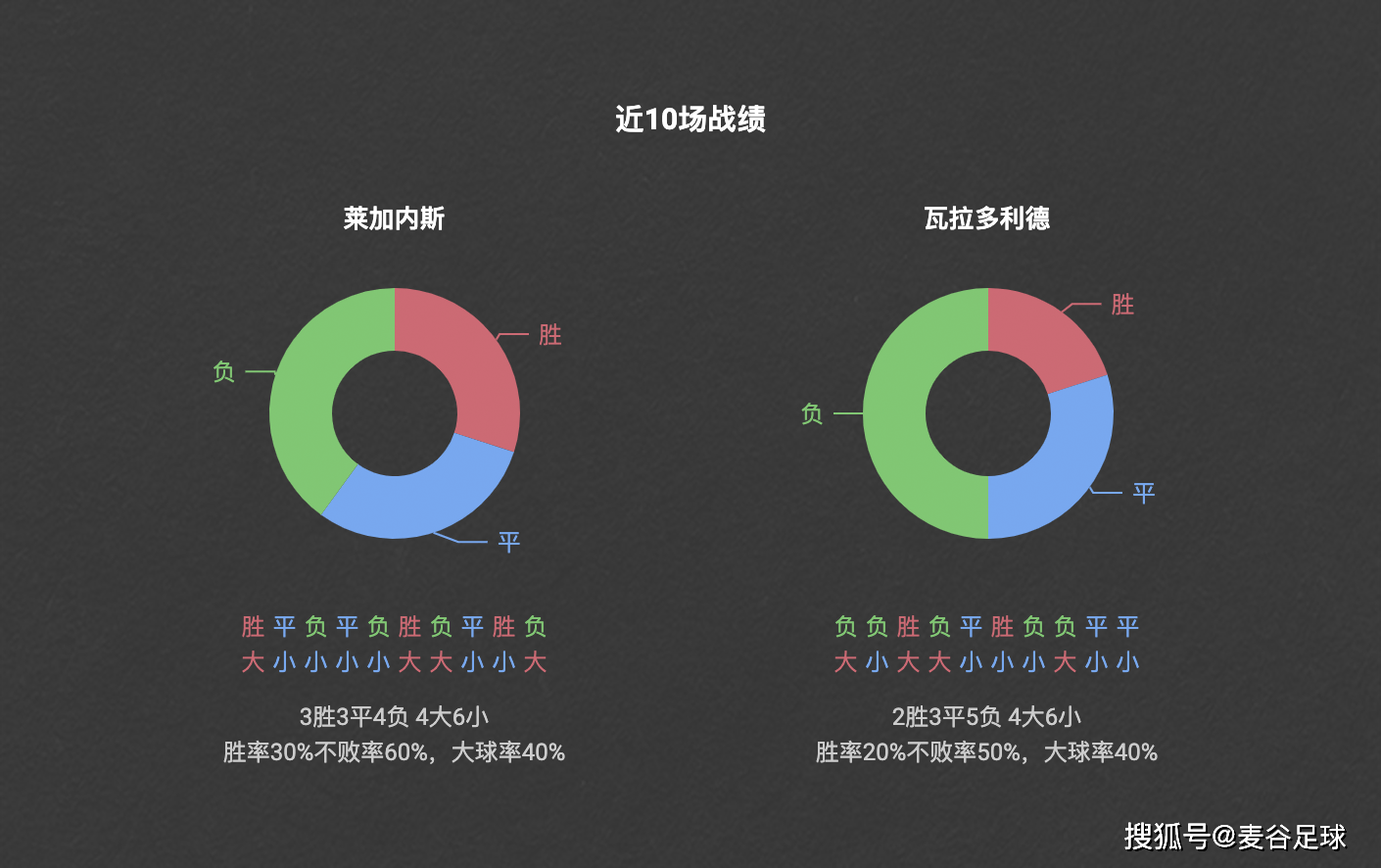 软件开发 第3页