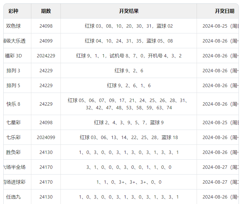 2024澳门六开彩开奖结果查询,持久方案设计_苹果版39.81